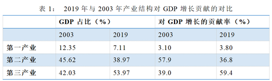 数据来源：（刘俏《对中小微企业、资本市场，这次疫情为什么不同？》）