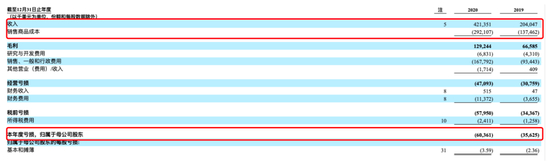 图片来源：Oatly招股书