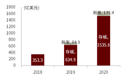 资料来源：Bloomberg，中金公司研究部