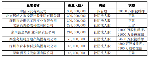 （和泰人寿2025年一季度偿付能力报告披露）