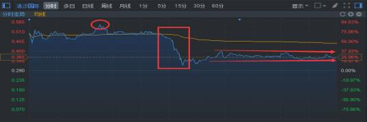 行情来源：富途证券
