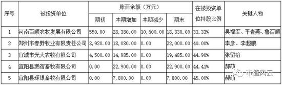 （资料来源：2017年年报及工商登记信息）