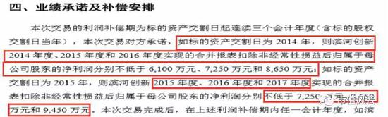 （数据来源：交易报告）