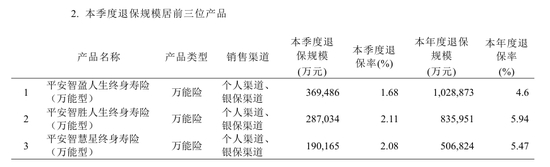 图源：2024年第三季度偿付能力报告