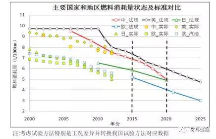 资料来源：工信部，天风证券研究所