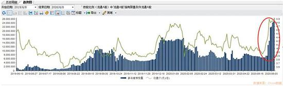 美克家居北向资金持股量变化图
