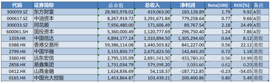资料来源：&nbsp;资产信息网&nbsp;千际投行