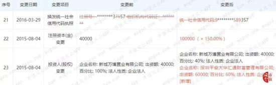 （数据来源：天眼查）