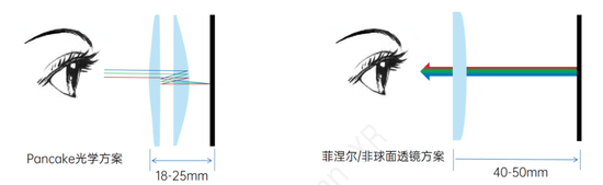 不同光学方案TTL的区别，图源：Wellsenn XR