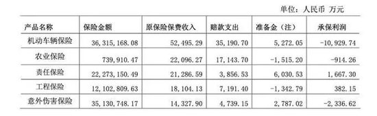 图源：2023年年度信息披露报告