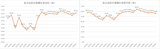 来源：基金定期报告