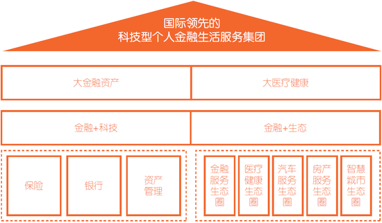 资料来源：招股书，华盛资本证券