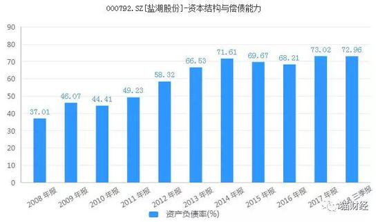 图表来源：同花顺iFinD
