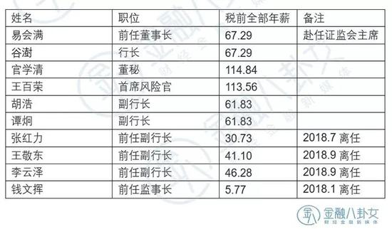 ▲&nbsp;数据来源：工商银行年报 单位：万元