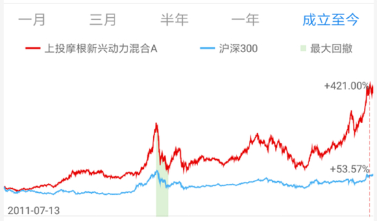 来源：且慢，截至2020.9.4