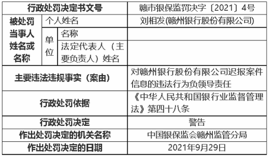 （来源：银保监会网站）