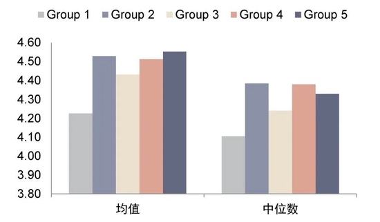 资料来源：Wind，中金公司研究部