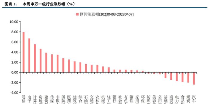 中信建投陈果 才有震荡慢牛 A股牛市结束了吗 资金犹豫怀疑