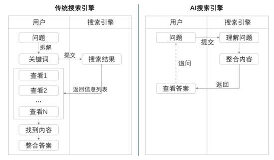 资料来源：天翼智库，民生证券研究院