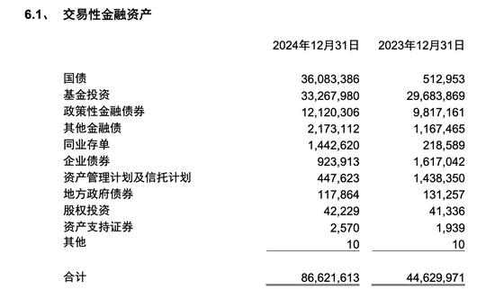 来源：贵阳银行2024年年报截图