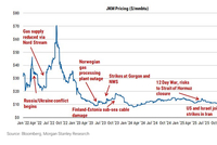 卡塔尔停产+霍尔木兹封锁，本轮天然气危机，会比2022年更猛烈吗？