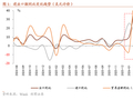 招商宏观 | 高技术链条支撑出口