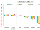 财信宏观丨内需初现温和修复，企稳势头仍待巩固——2026年1-9月份经济数据点评