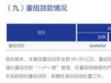 沪农商行2025年营收首现下滑，资产质量多重预警信号浮现