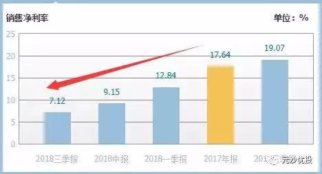 总资产周转率（2017年-2018年三季报）