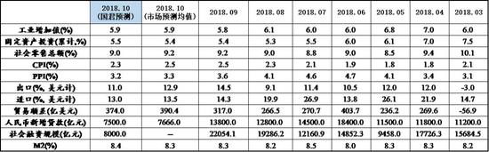 资料来源：Wind，国泰君安证券研究