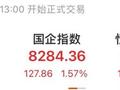 又见暴涨！半导体小盘股脑洞科技一度上涨599%