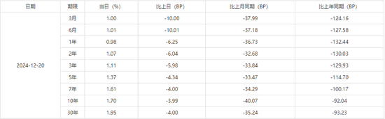 数据来源：国家财政部