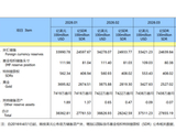 中国央行连续17个月增持黄金，黄金大买家逆势抛售，高盛：金价有望冲击6100美元