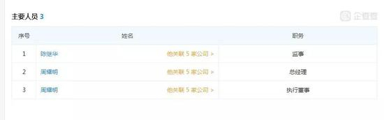 （企查查中上海金宝拉汽车贸易有限公司主要人员）