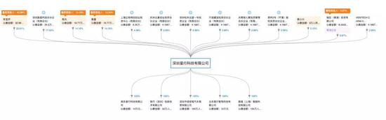 来源：截图自天眼查