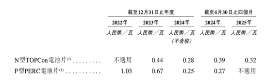  （图 / 招股书）