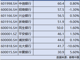 银行薪资曝光！中信银行人均60万位居第一，平安银行行长薪酬400万元居高管前列