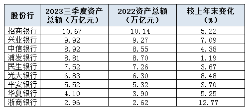 图源：新浪金融研究院