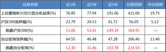 来源：Wind，截至2020.9.4