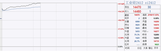  图片来源：文华财经财联社整理