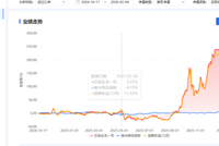 一天跌近50%，怎么回事？