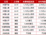 平安、友邦本周兑现末期派息！分别同比涨幅6%、10%，国寿、人保、太保、新华也在路上