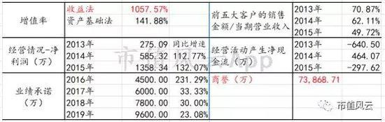 新增嵌入式计算机、固态存储设备等业务。