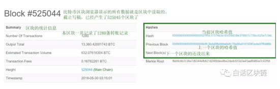 图4 区块链浏览器页面示例