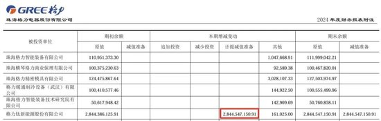 格力电器2024年年报