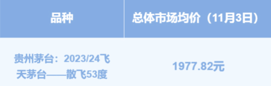 最新一期湾区酒价显示，飞天茅台在广州、深圳、东莞和佛山的零售均价在1977.82元/瓶。（截图来源：第54期《湾区酒价》）