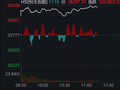 科技股嗨了，半导体集体暴走！港股喜迎五月开门红