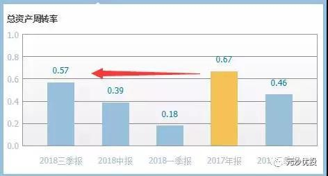 权益乘数（2017年-2018年三季报）