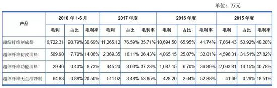 应收账款余额增加84.61%