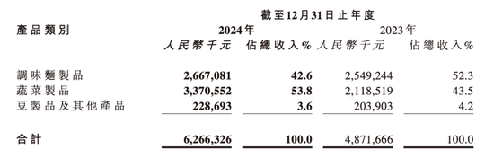 图片来源：企业财报